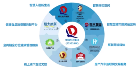 中國恒大 '新恒大'的發(fā)展邏輯與戰(zhàn)略藍(lán)圖